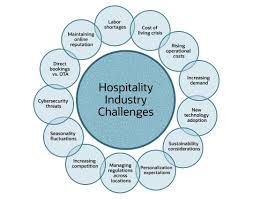 Hospitality Industry Growth: How Effective Marketing and Branding Drive Success